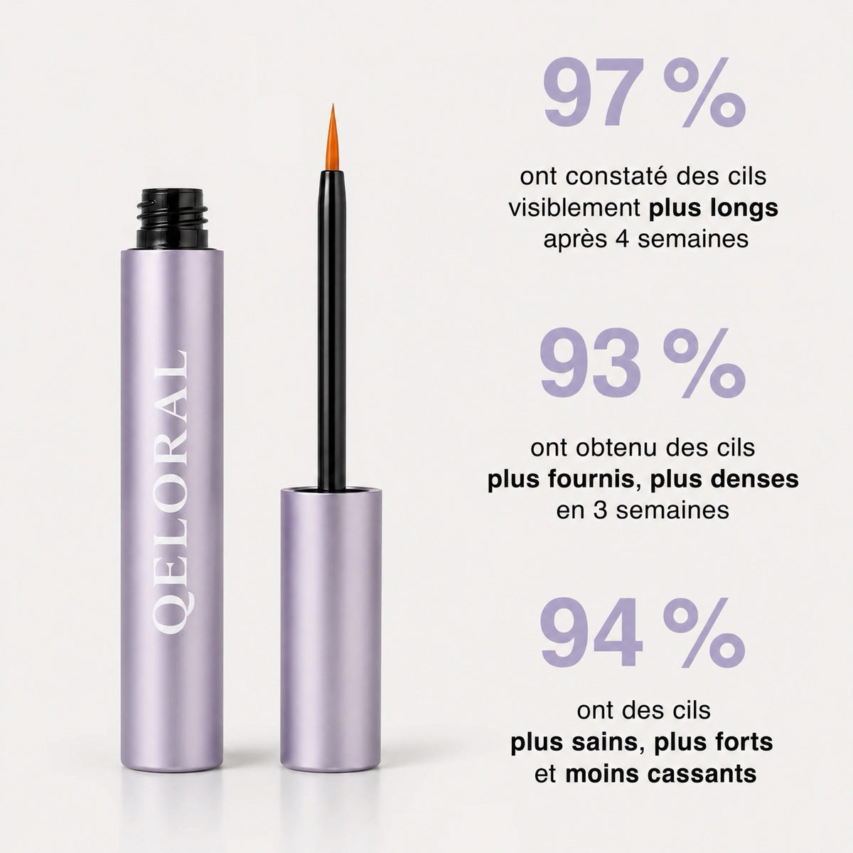 Sérum Cils QELORAL