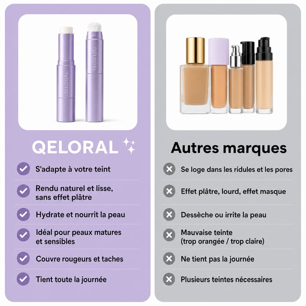 Fond de Teint Adaptatif Anti-Âge par QELORAL